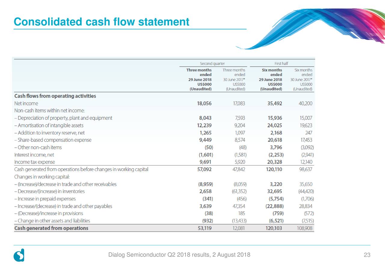 Consolidated cash flow statement