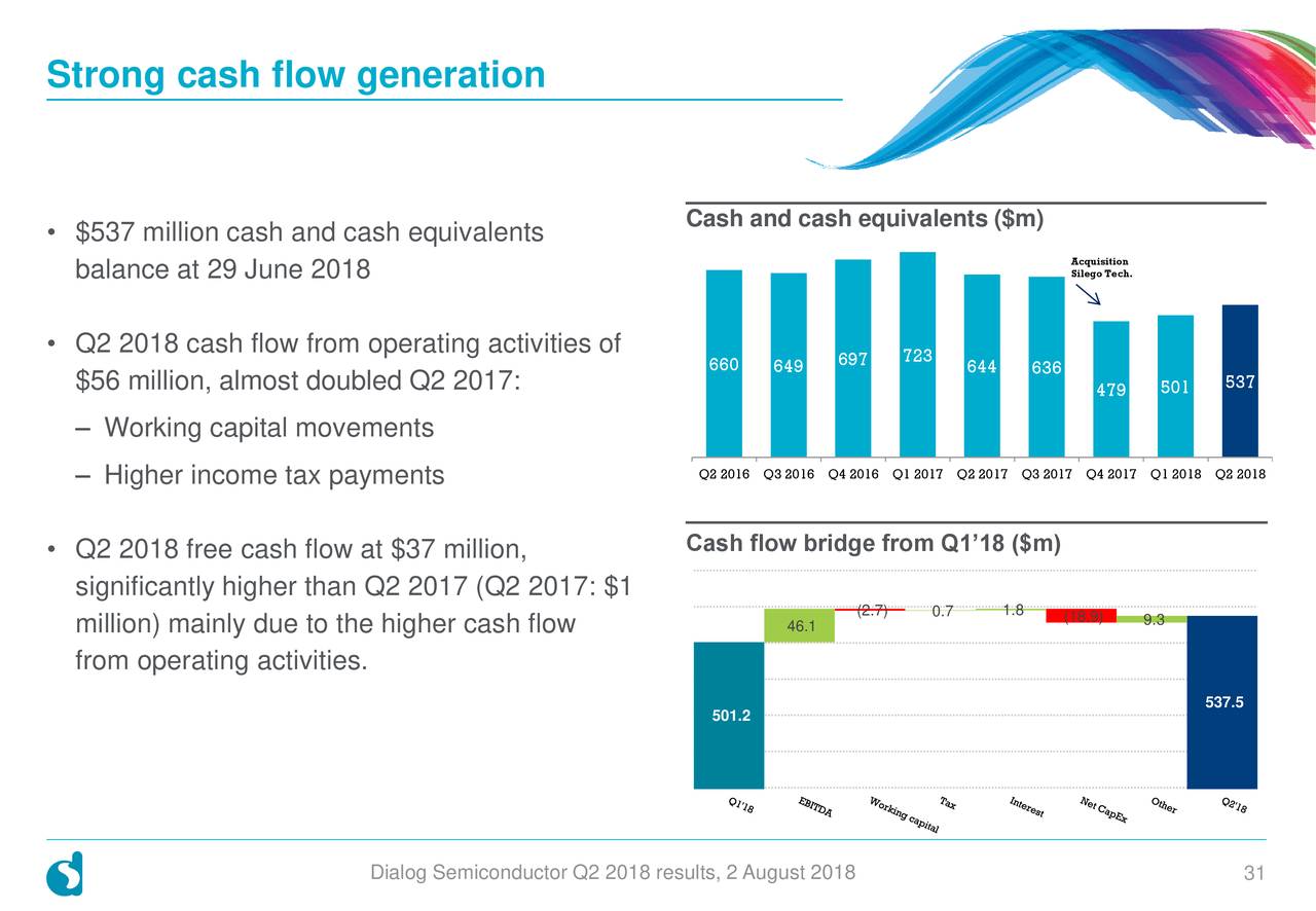 Strong cash flow generation
