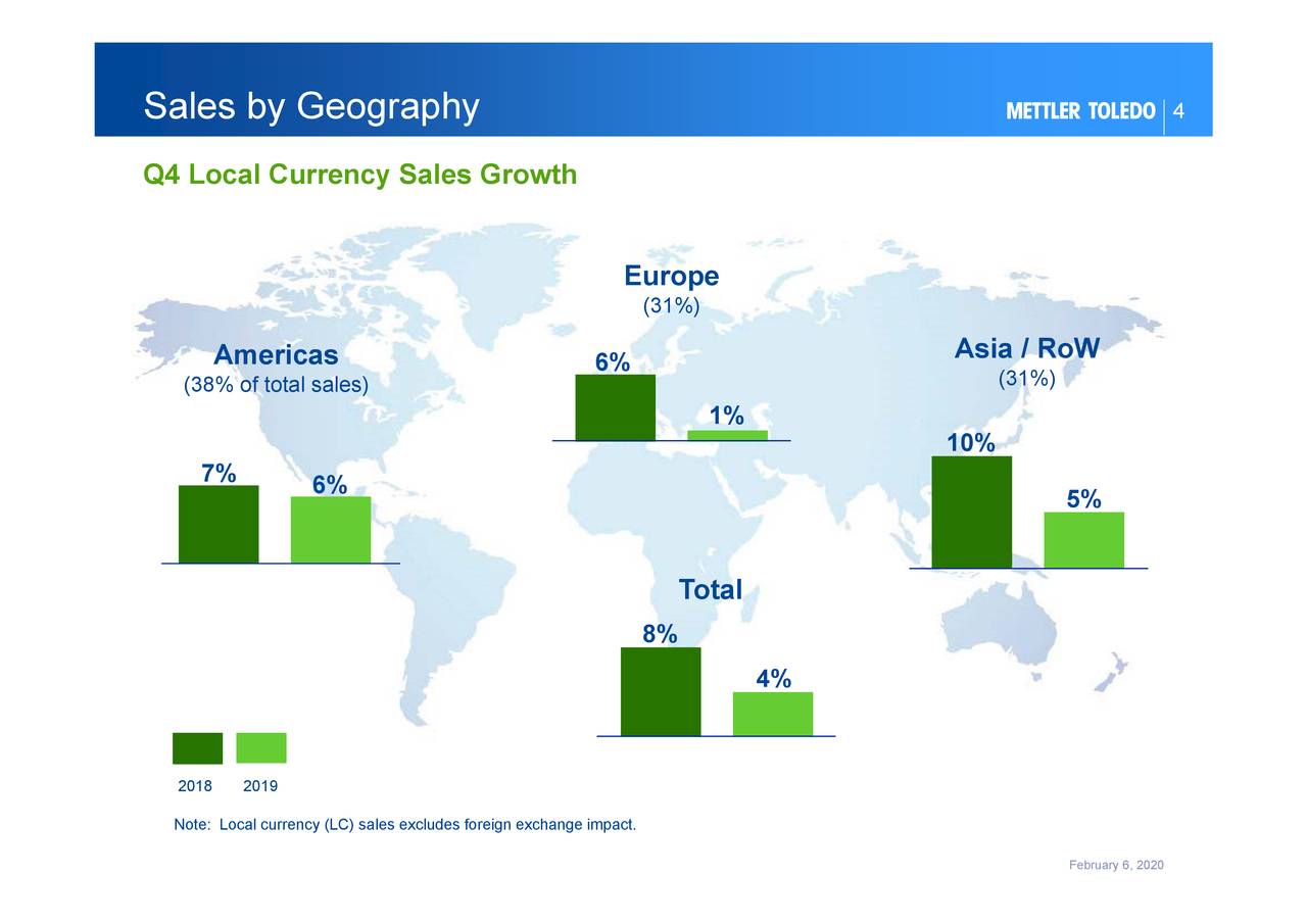 Mettler-Toledo International Inc. 2019 Q4 - Results - Earnings Call ...