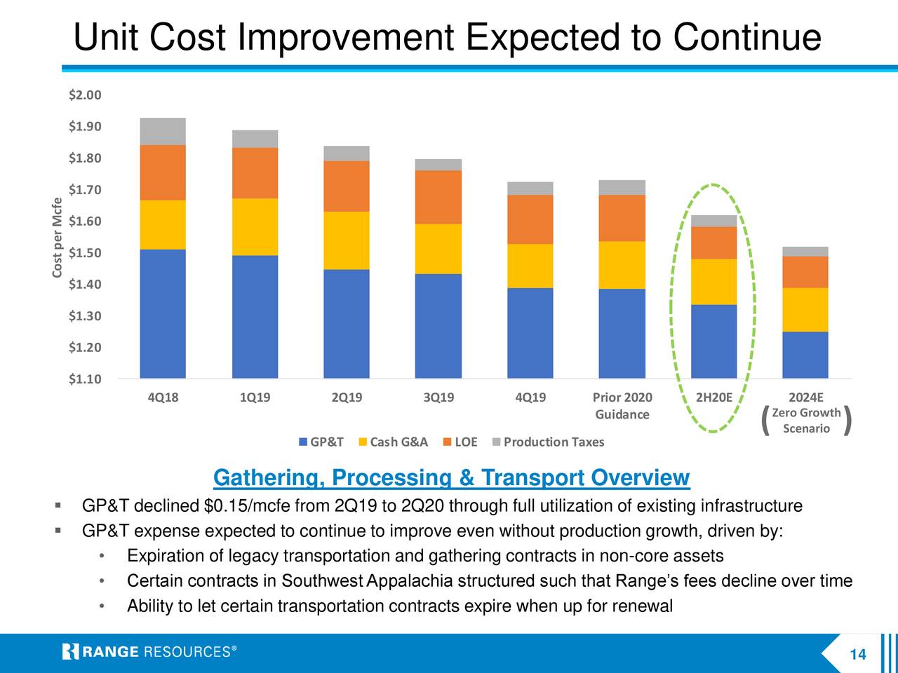 Range Resources Corporation 2020 Q2 - Results - Earnings Call ...