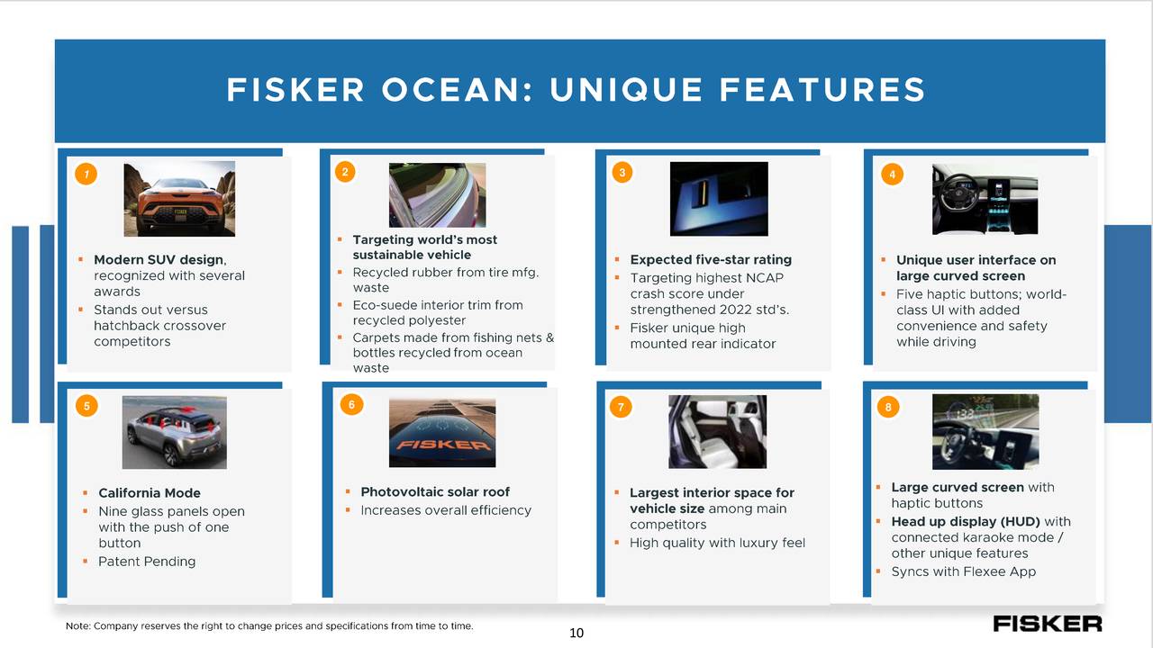 Fisker Ocean - Features