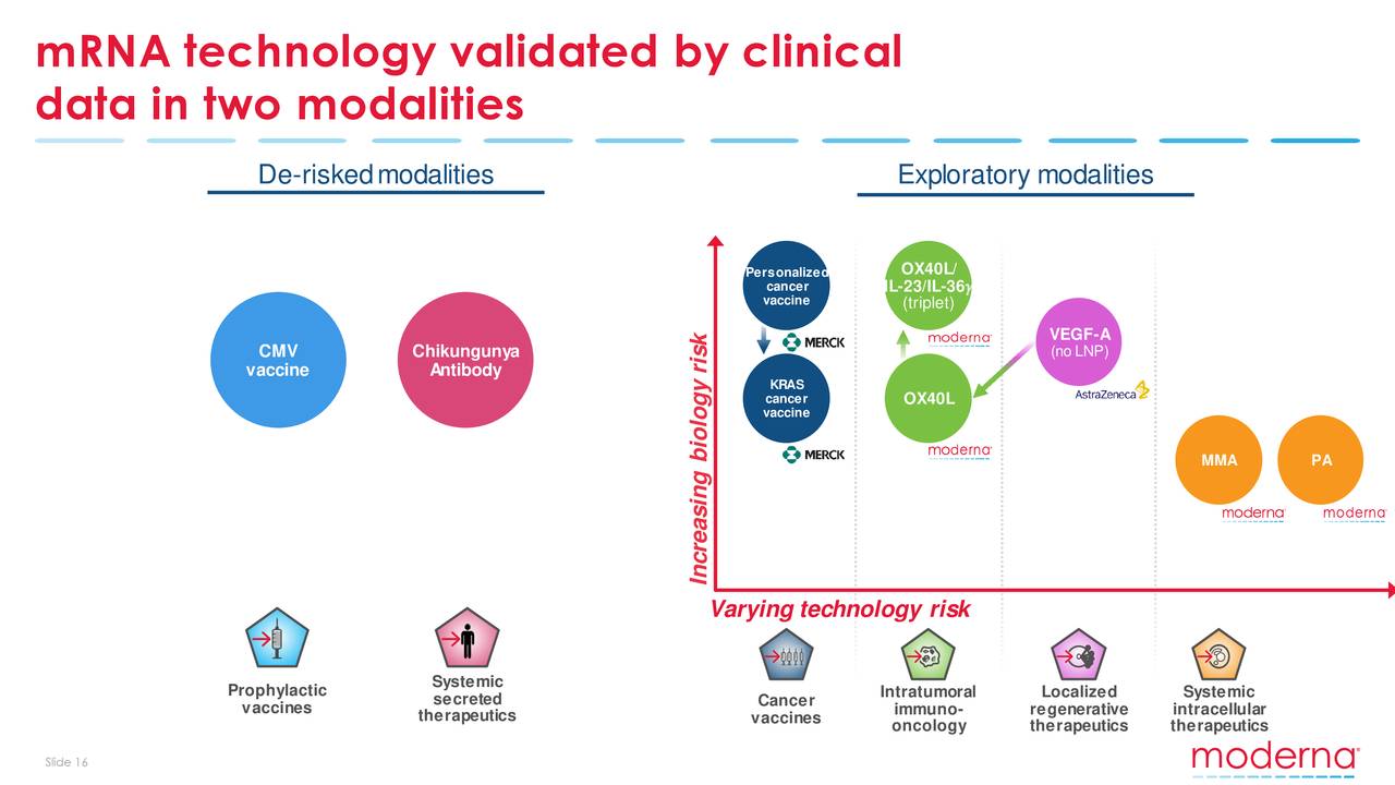 Moderna (MRNA) Presents At 38th Annual J.P. Morgan Healthcare ...