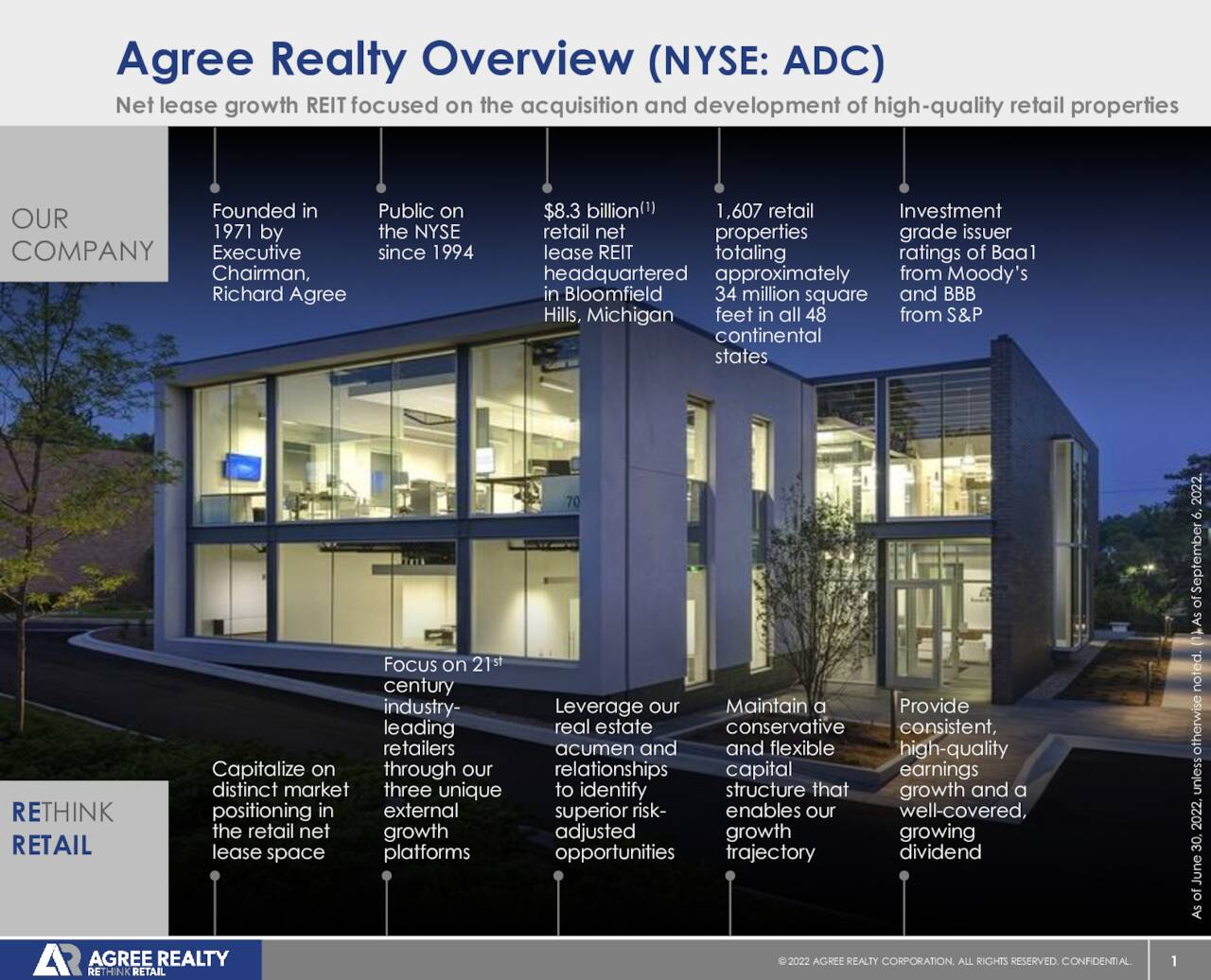 agree realty presentation