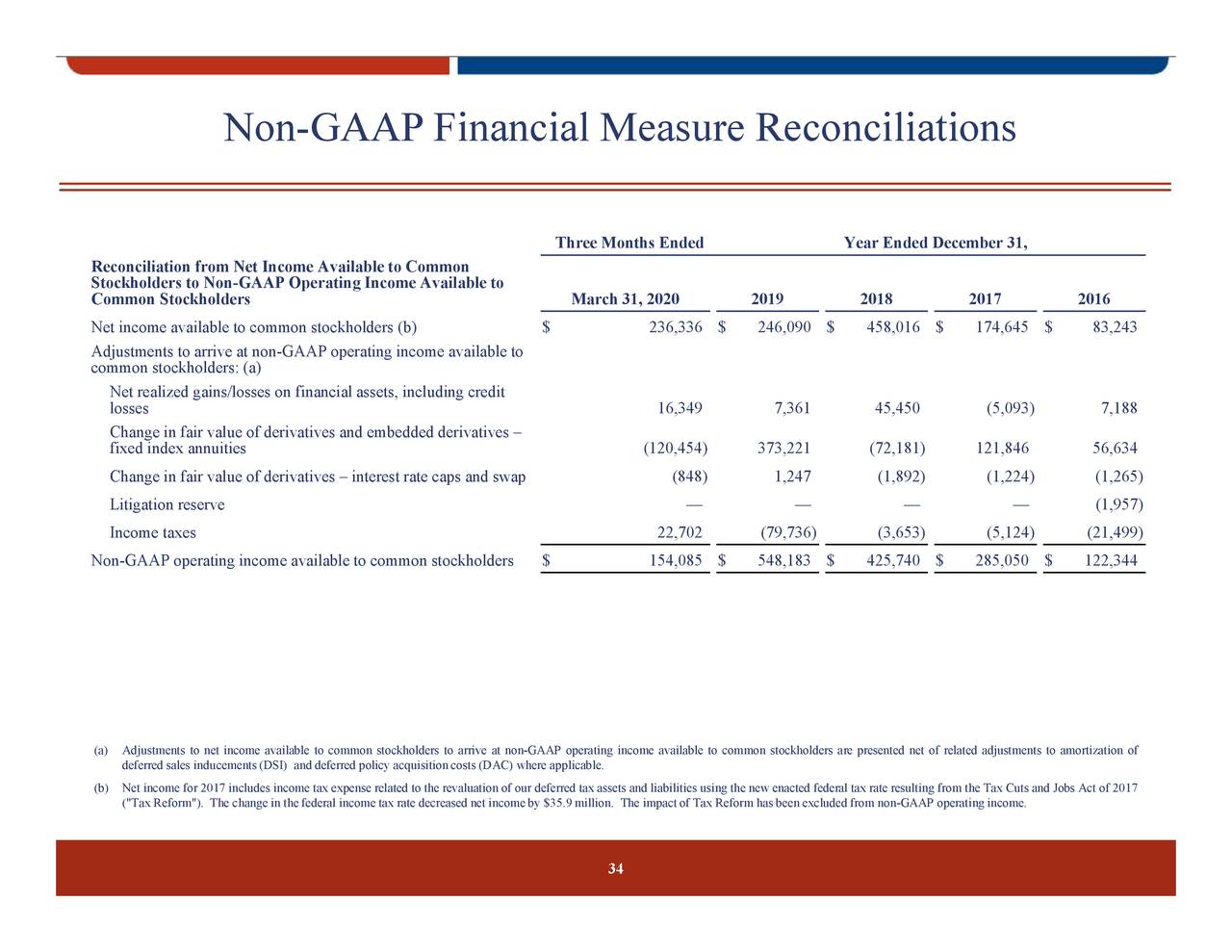 american-equity-investment-life-holding-company-2020-q1-results