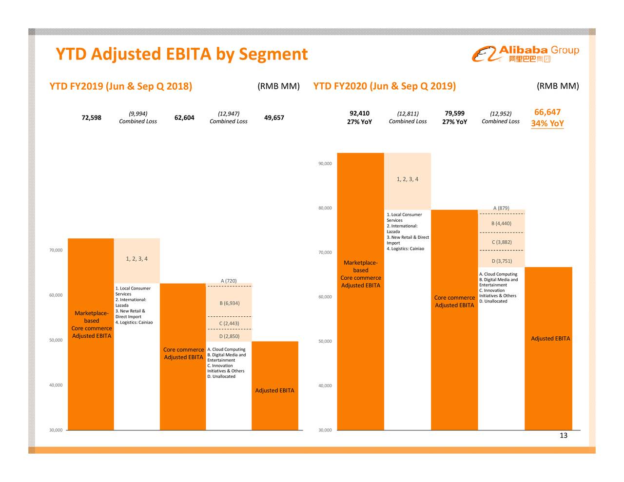 Alibaba Stock Price: Support...