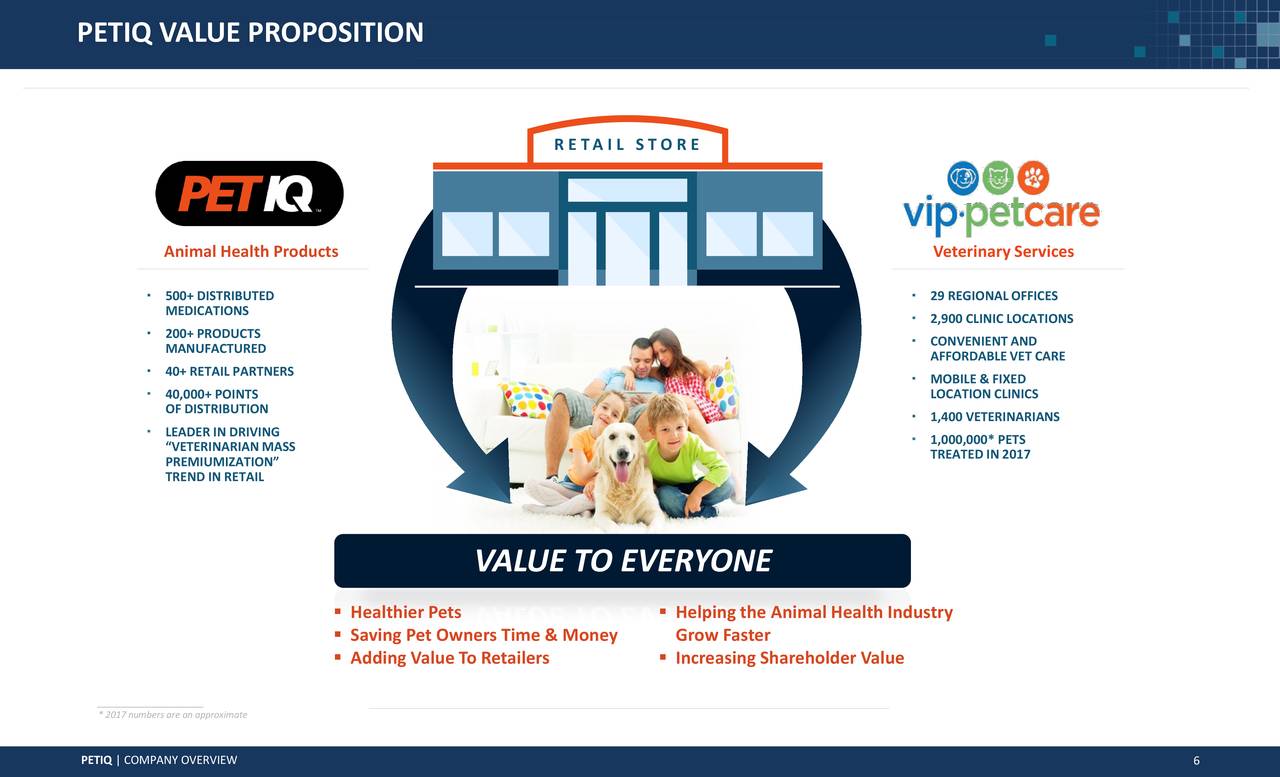 PetIQ (PETQ) Presents At Jefferies 2018 Global Consumer Conference