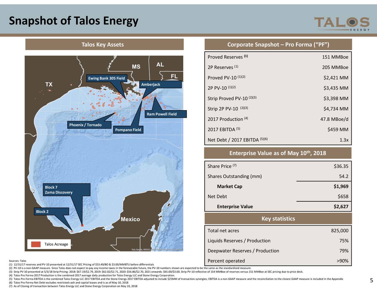 Talos Energy (TALO) Presents At J.P. Morgan Energy Equity Conference ...