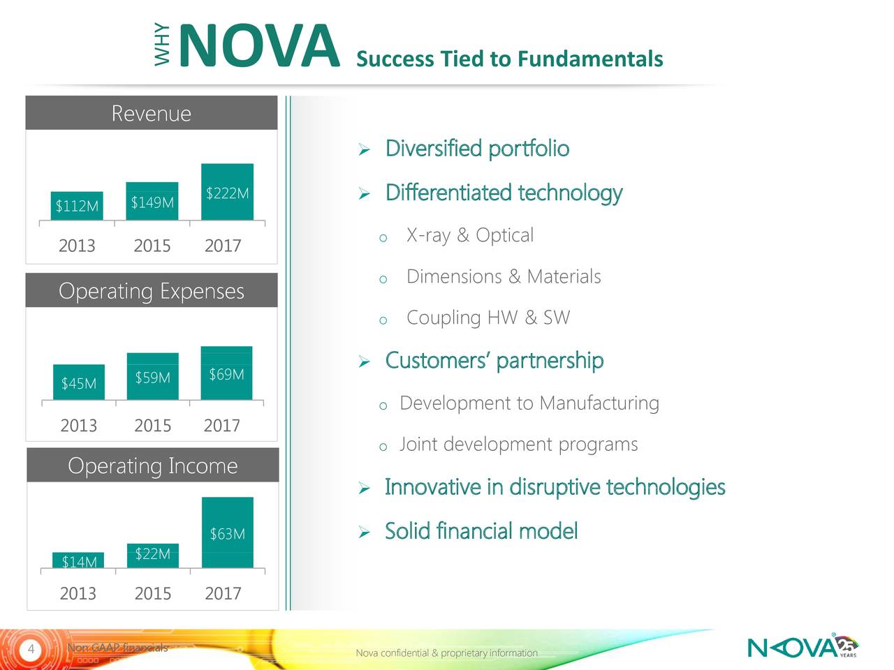 Nova Measuring Instruments Ltd. 2018 Q1 Results Earnings Call
