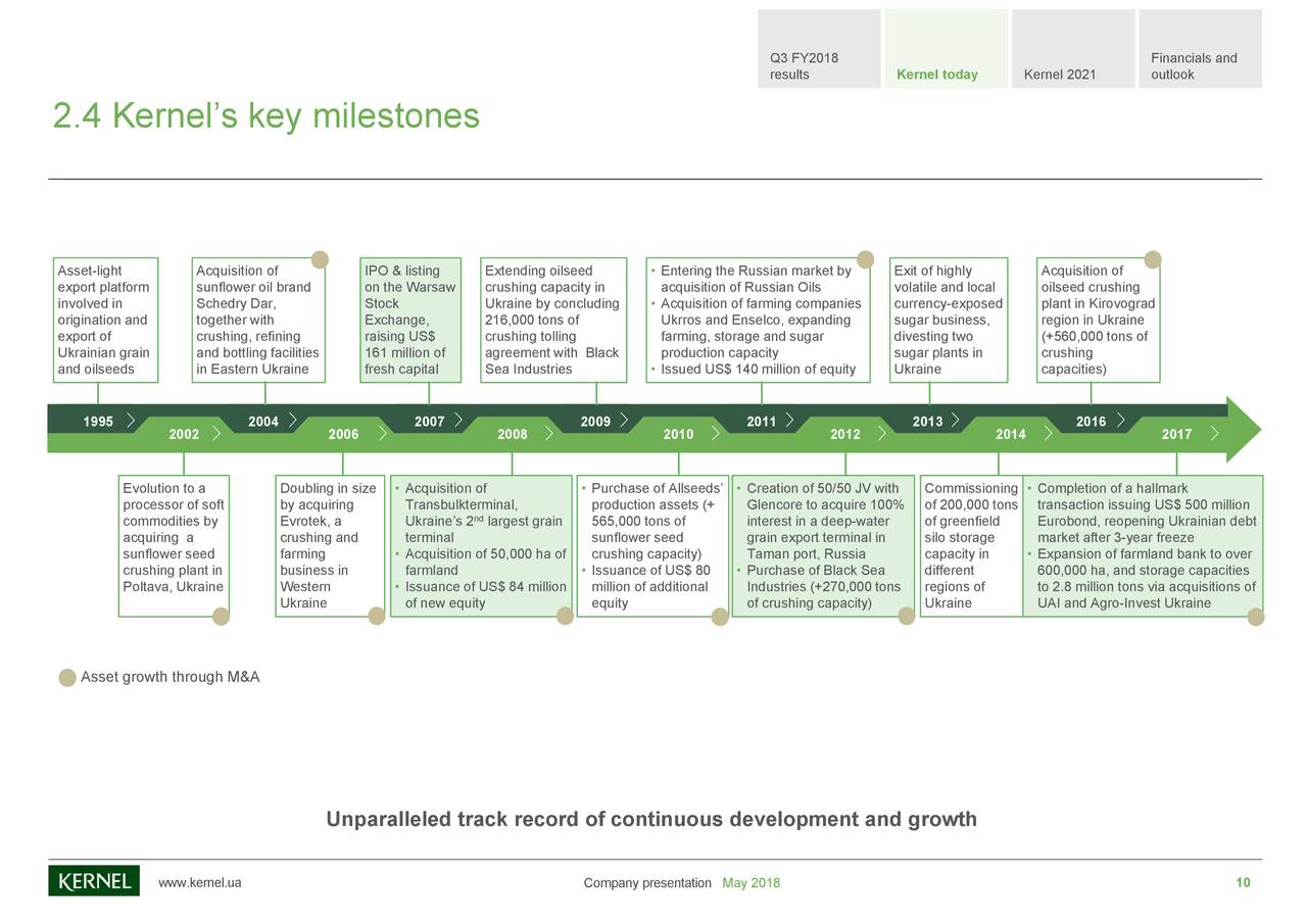 Kernel Holding SA 2018 Q3 Results Earnings Call Slides (OTCMKTS