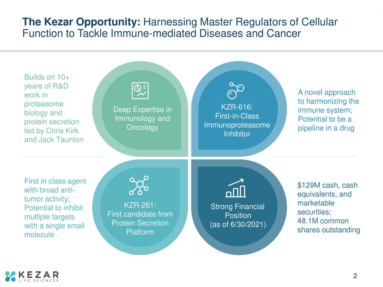 The Kezar Opportunity: Harnessing Master Regulators of Cellular