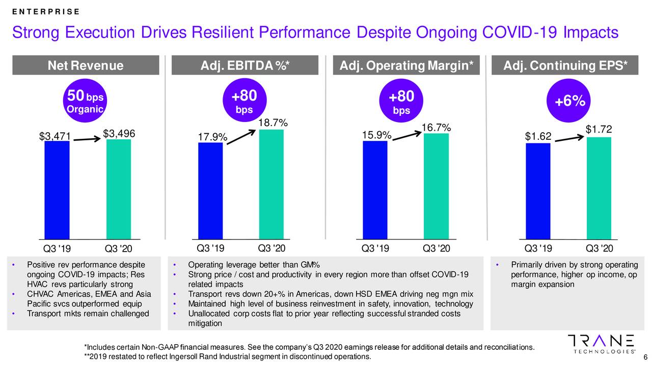 Trane Technologies Plc 2020 Q3 - Results - Earnings Call Presentation ...