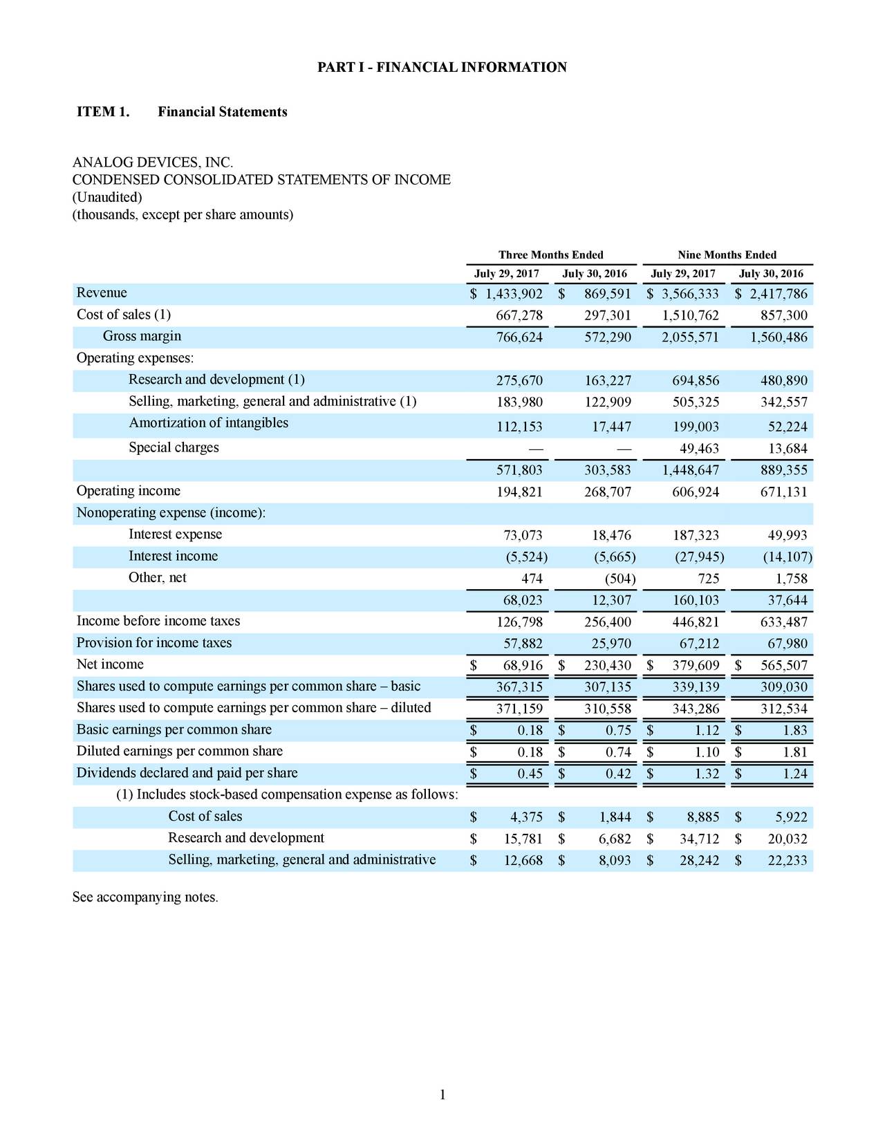 Analog Devices Inc. 2017 Q3 Results Earnings Call Slides (NASDAQ