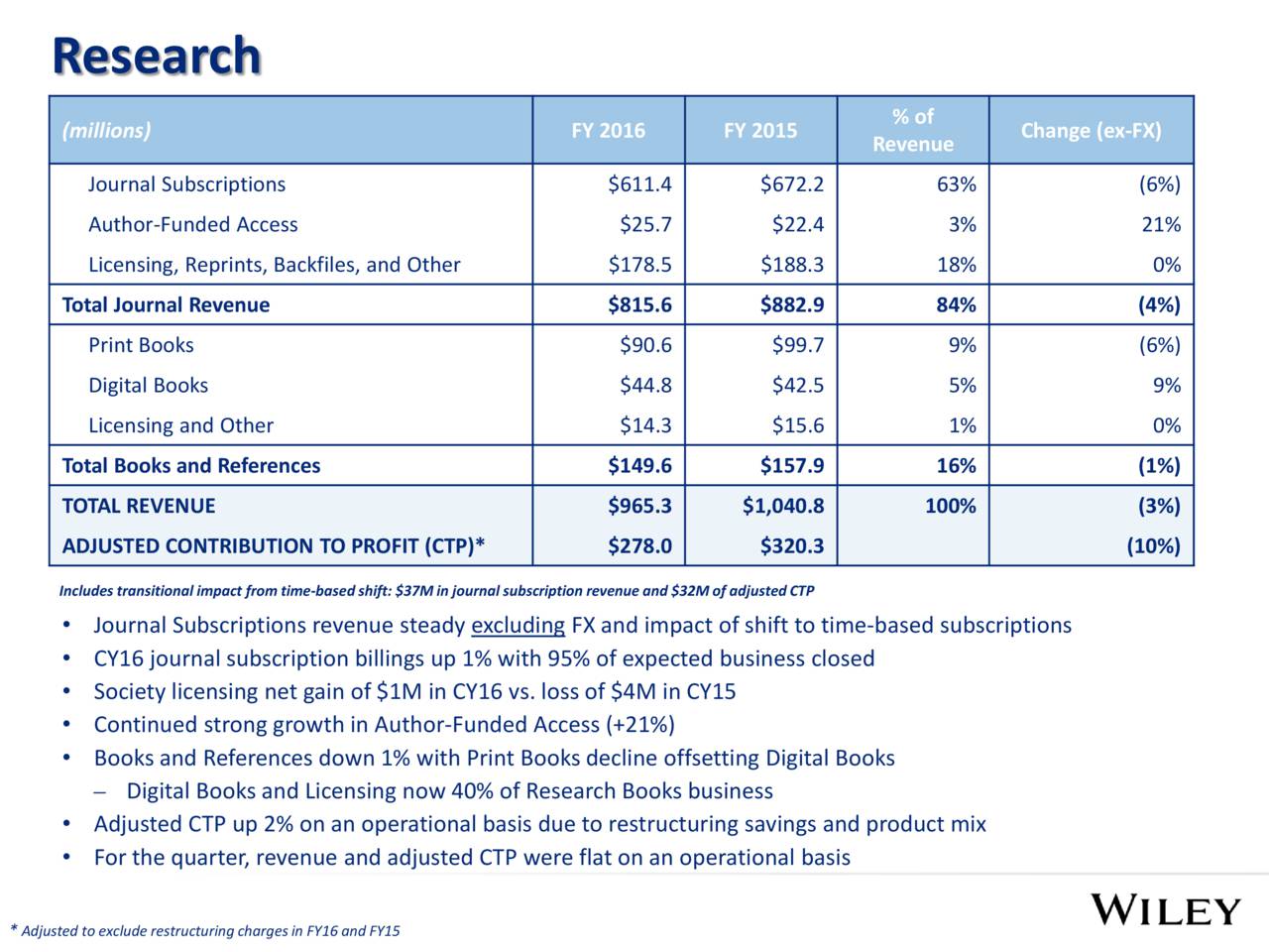 John Wiley & Sons, Inc. 2016 Q4 Results Earnings Call Slides (NYSE