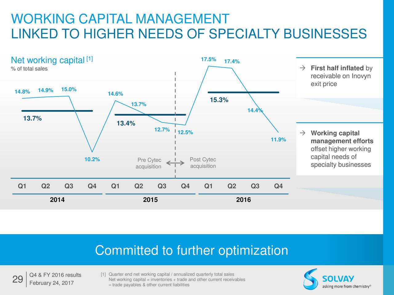 working capital mgmt of consumer goods working capital mgmt of consumer goods