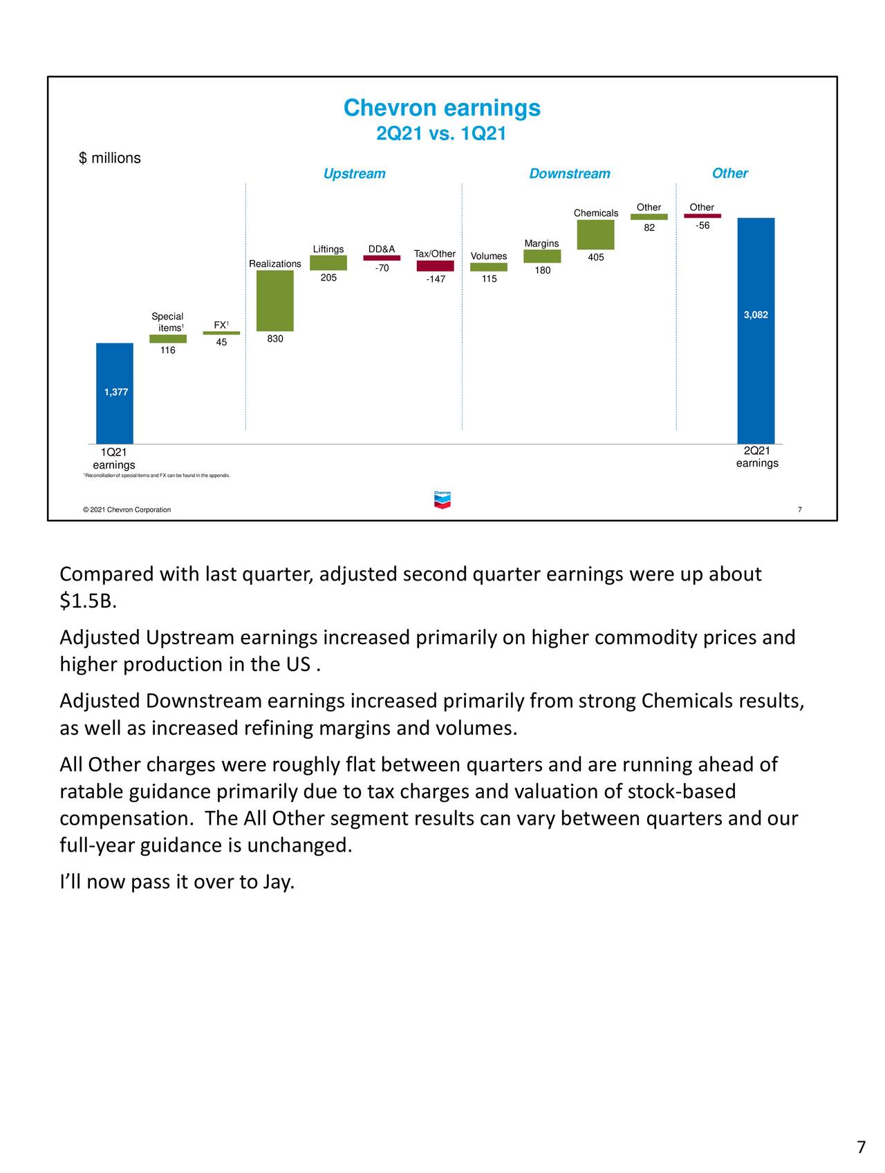Chevron earnings
