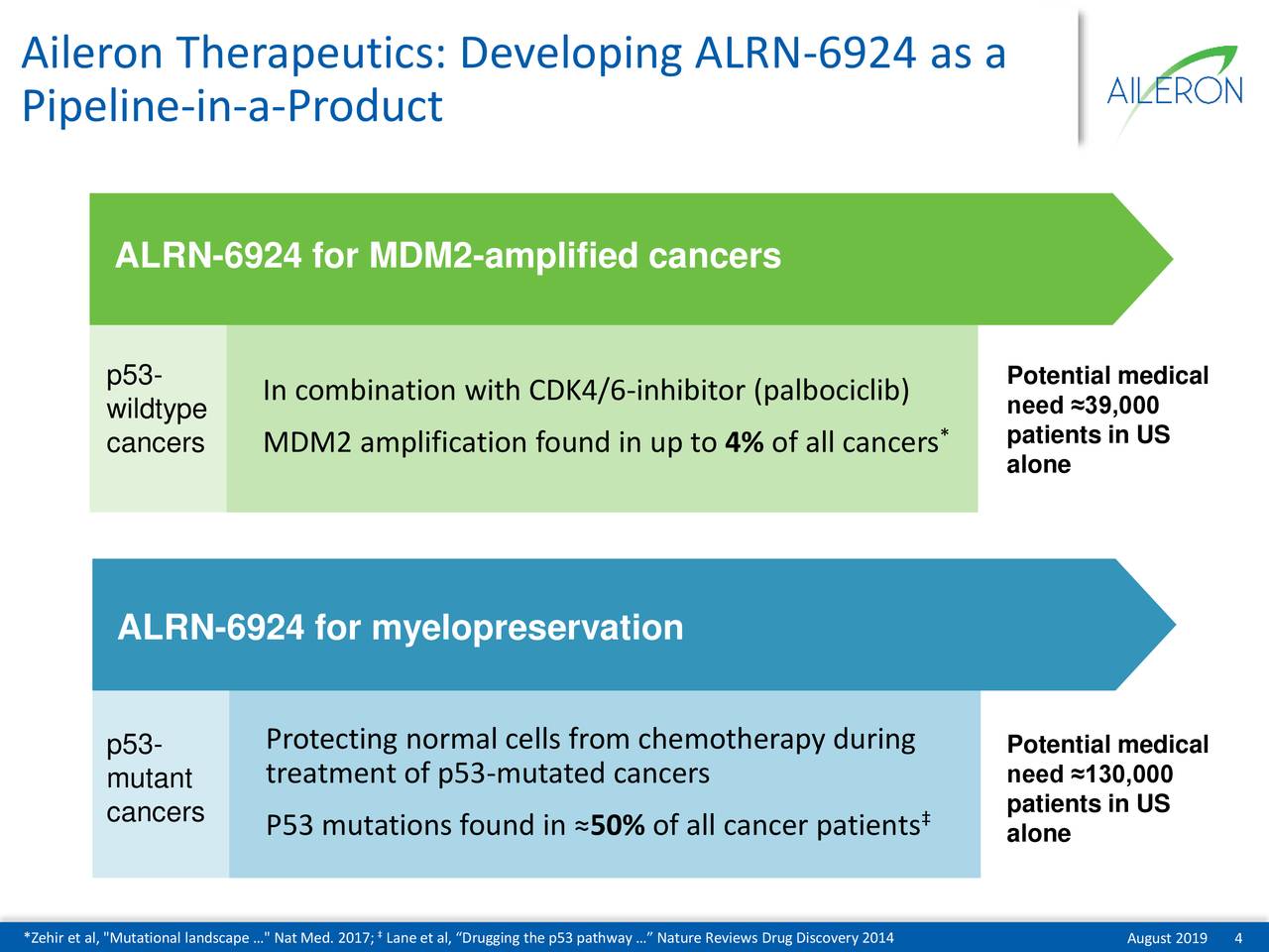 Aileron Therapeutics (ALRN) Presents At Canaccord Genuity Growth ...