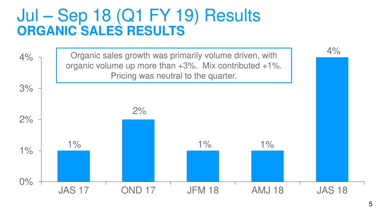 The Procter & Gamble Company 2019 Q1 - Results - Earnings Call Slides ...