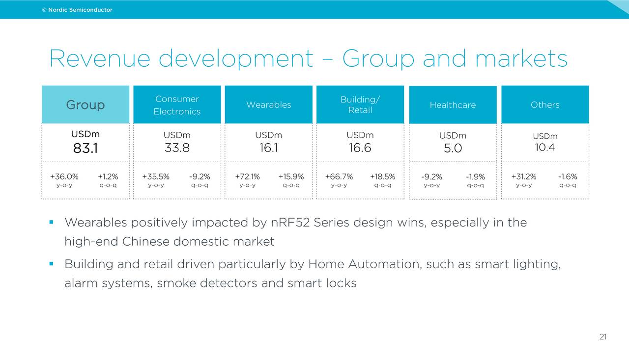 Nordic Semiconductor ASA 2019 Q4 Results Earnings Call Presentation (OTCMKTSNDCVF