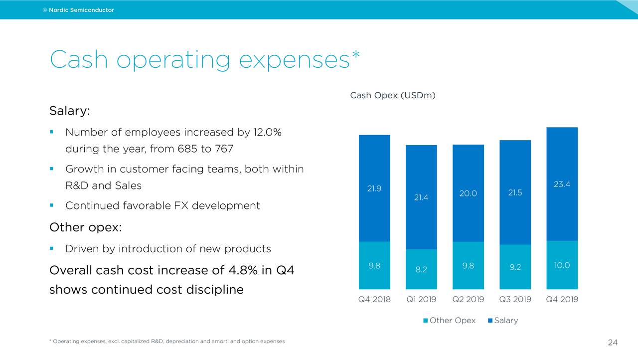 Nordic Semiconductor ASA 2019 Q4 Results Earnings Call Presentation (OTCMKTSNDCVF