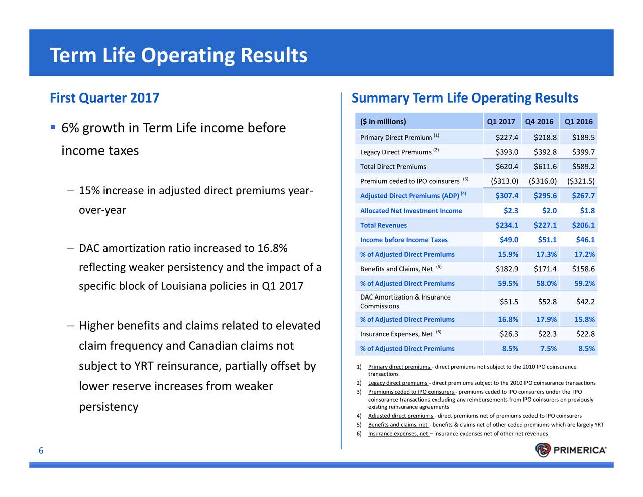 Primerica, Inc. 2017 Q1 Results Earnings Call Slides (NYSEPRI