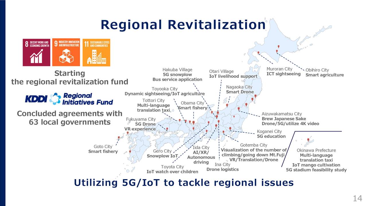 Regional Revitalization