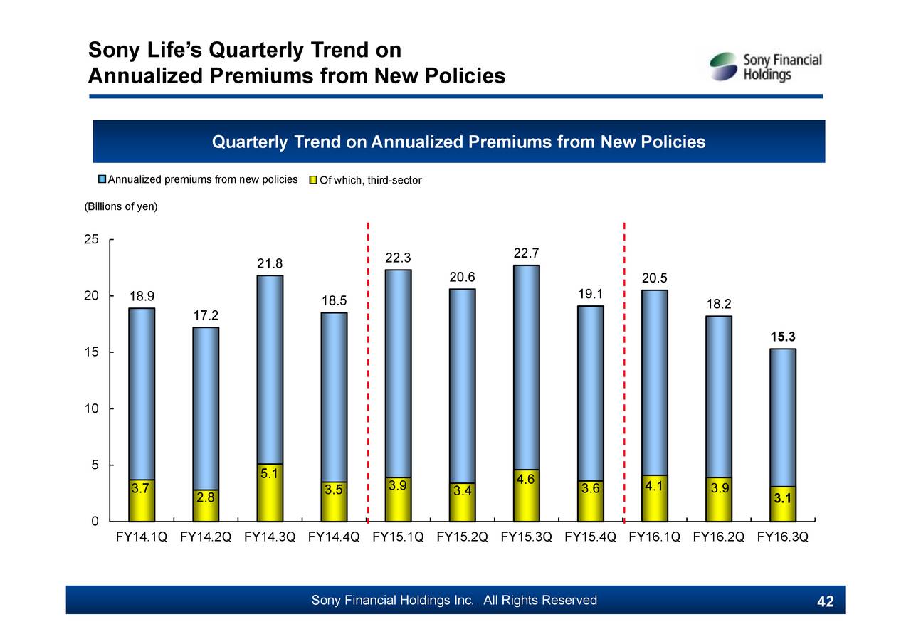 Sony Financial Holdings Inc. ADR 2017 Q3 Results Earnings Call