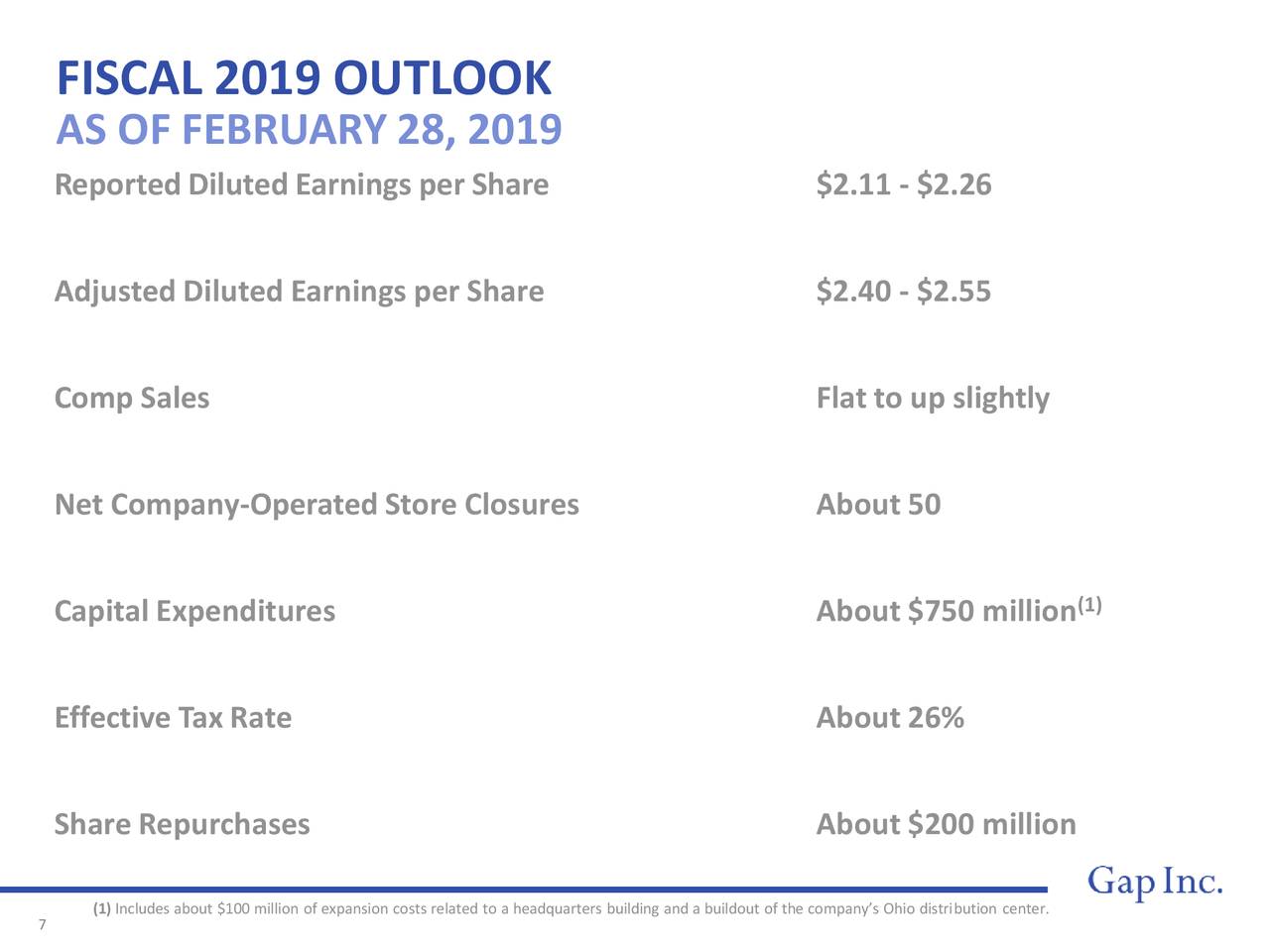 gap inc earnings