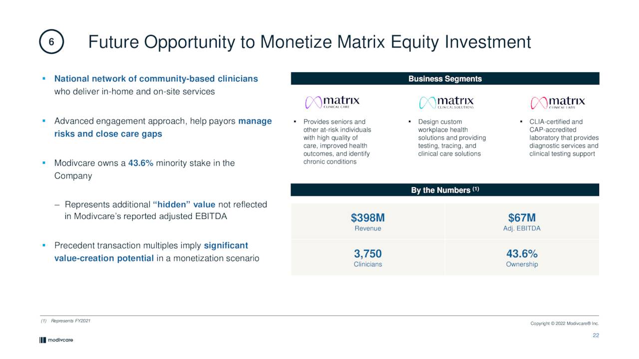 6 Future Opportunity to Monetize Matrix Equity Investment