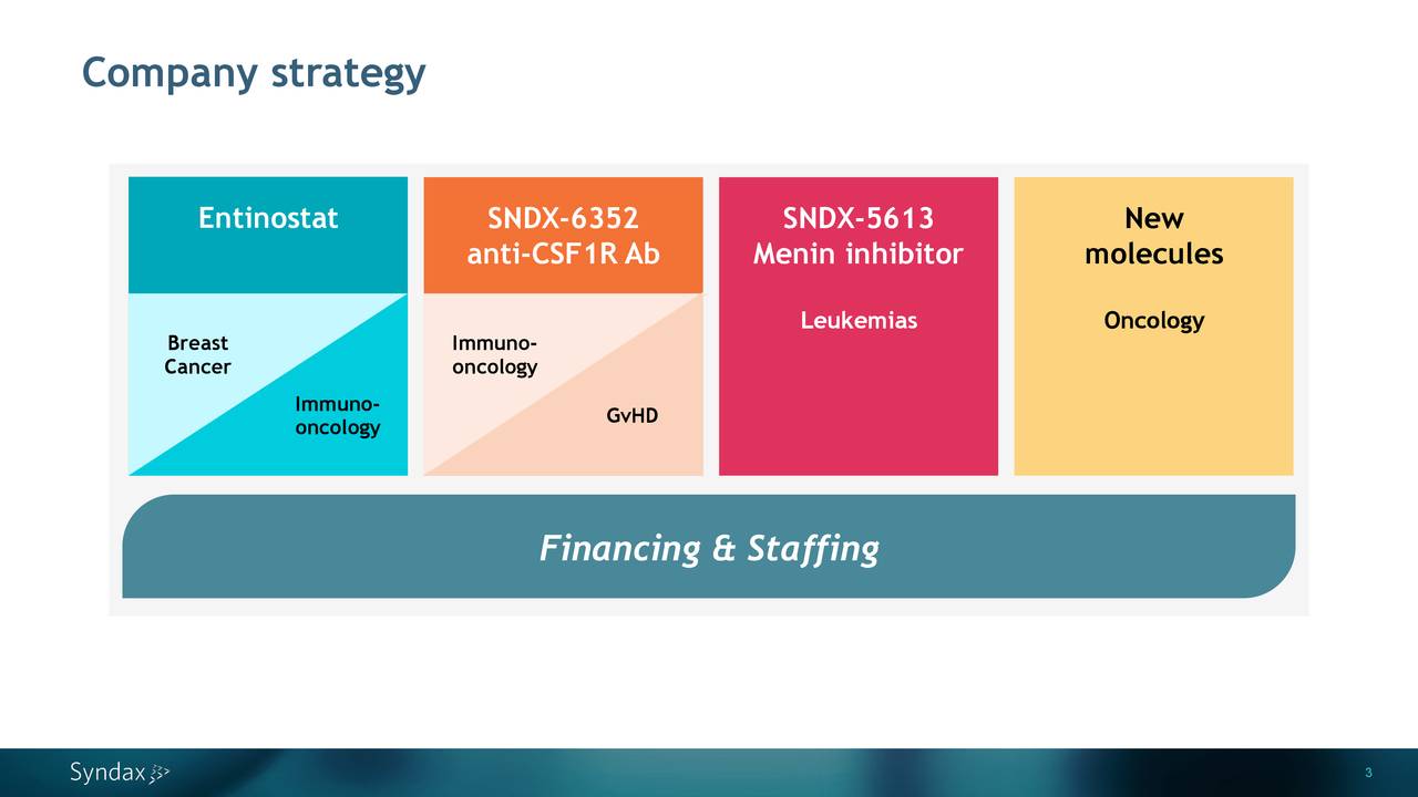 Syndax pharmaceuticals inc ipo
