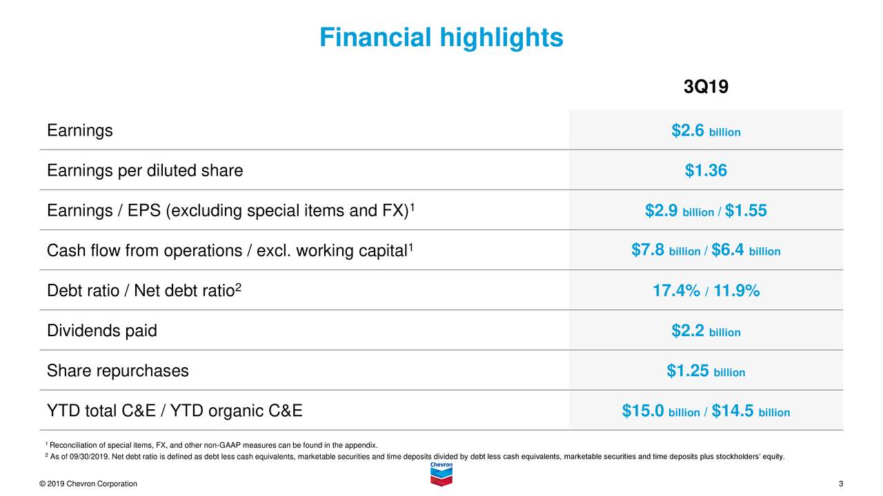 Chevron Stock Price Could...