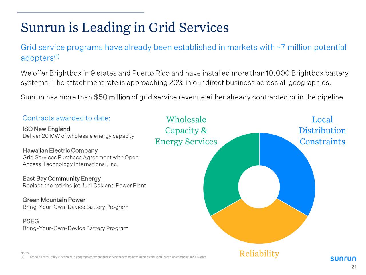 Sunrun Investor Relations