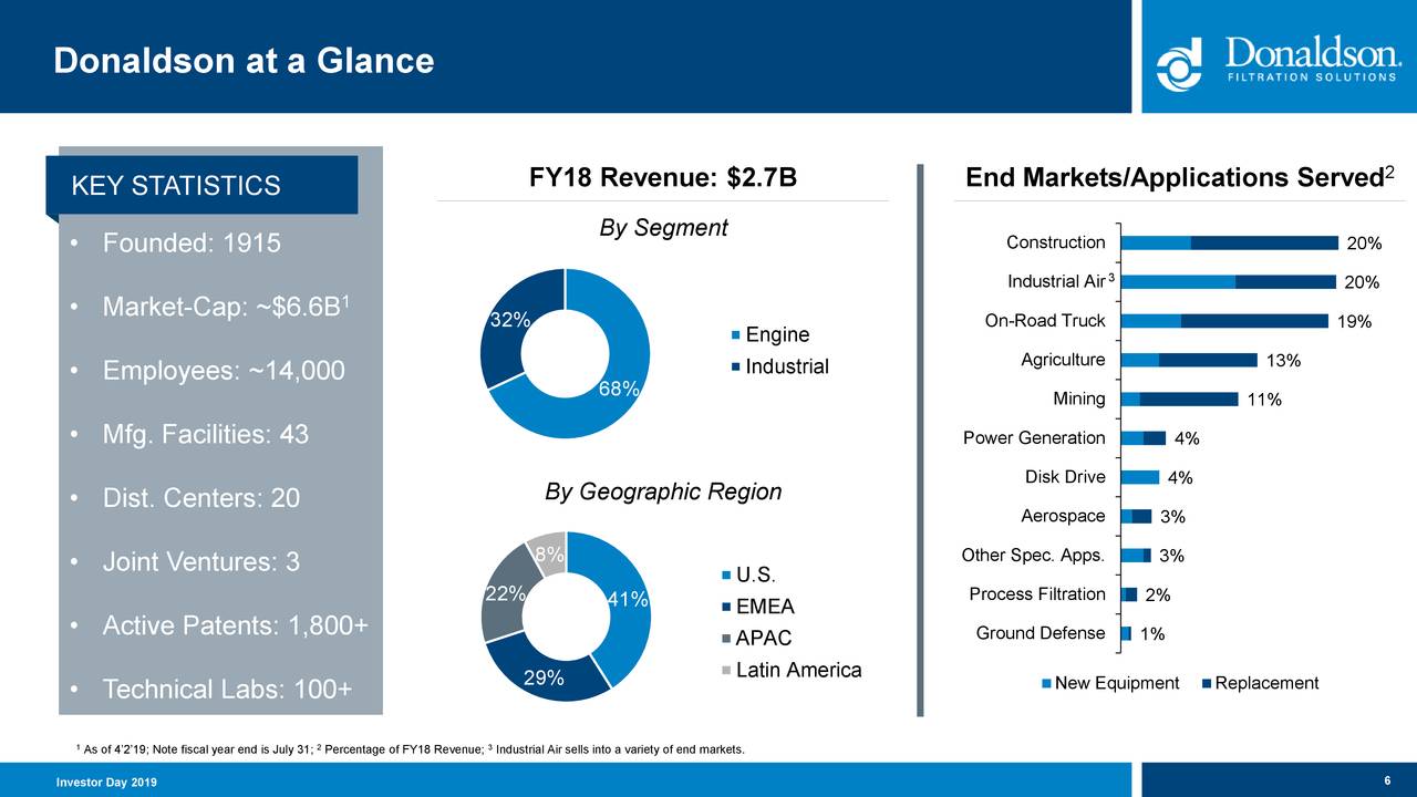 Donaldson (DCI) Investor Presentation - Slideshow (NYSE:DCI) | Seeking ...