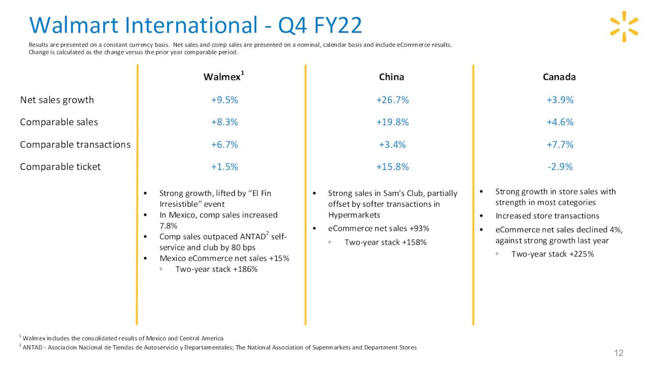 Walmart Inc. 2022 Q4 Results Earnings Call Presentation (NYSEWMT