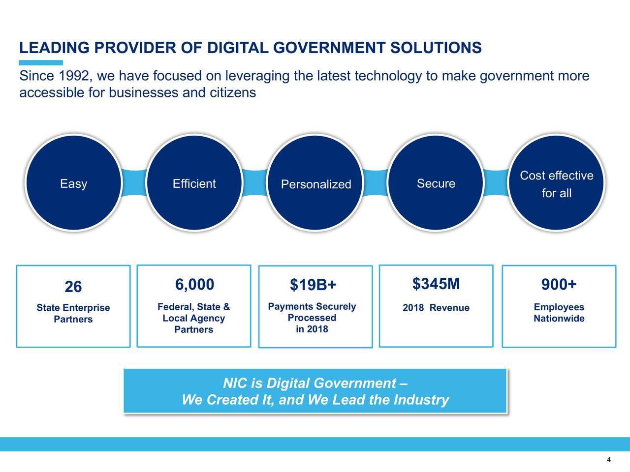 LEADING PROVIDER OF DIGITAL GOVERNMENT SOLUTIONS
