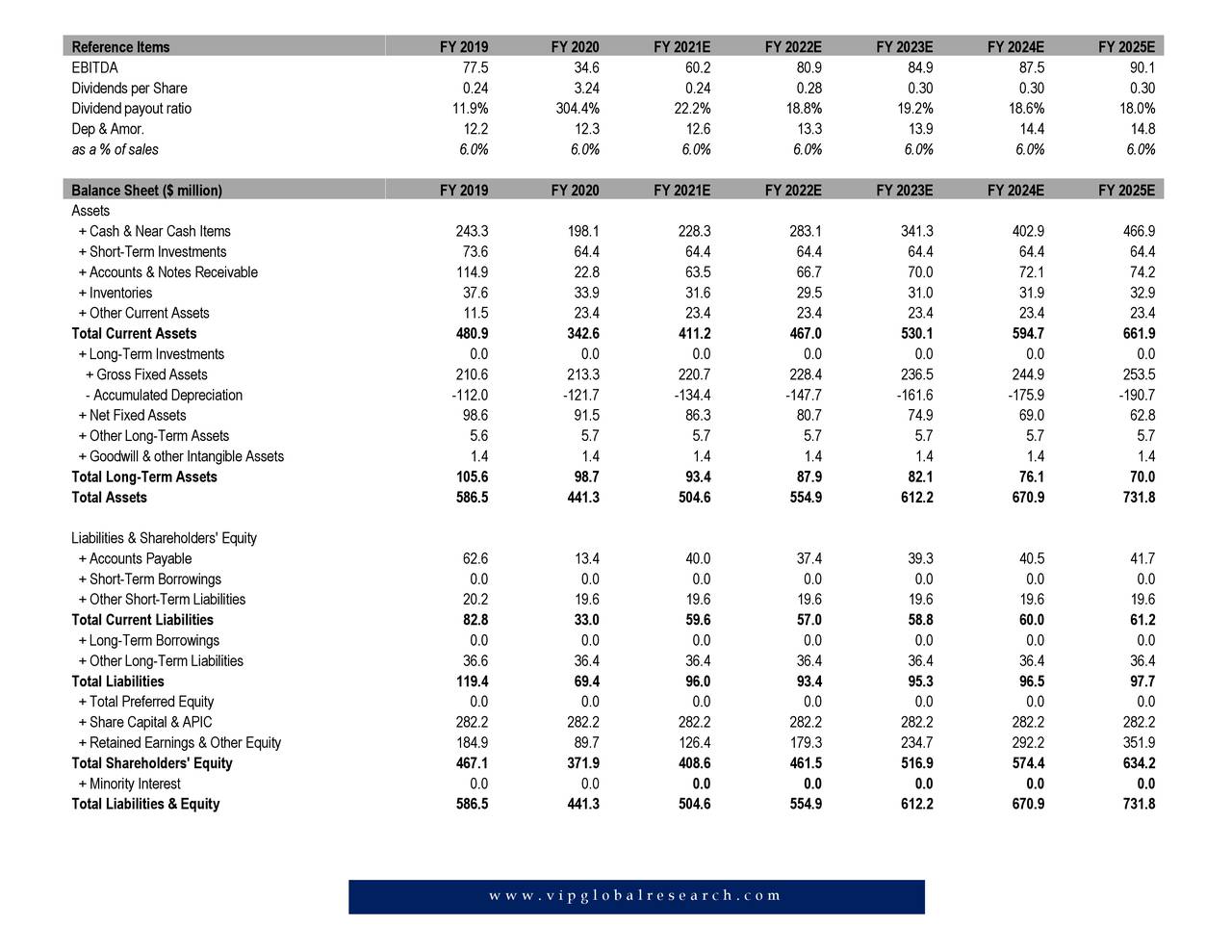 FutureFuel Biodiesel Production At Record Volumes (NYSEFF) Seeking