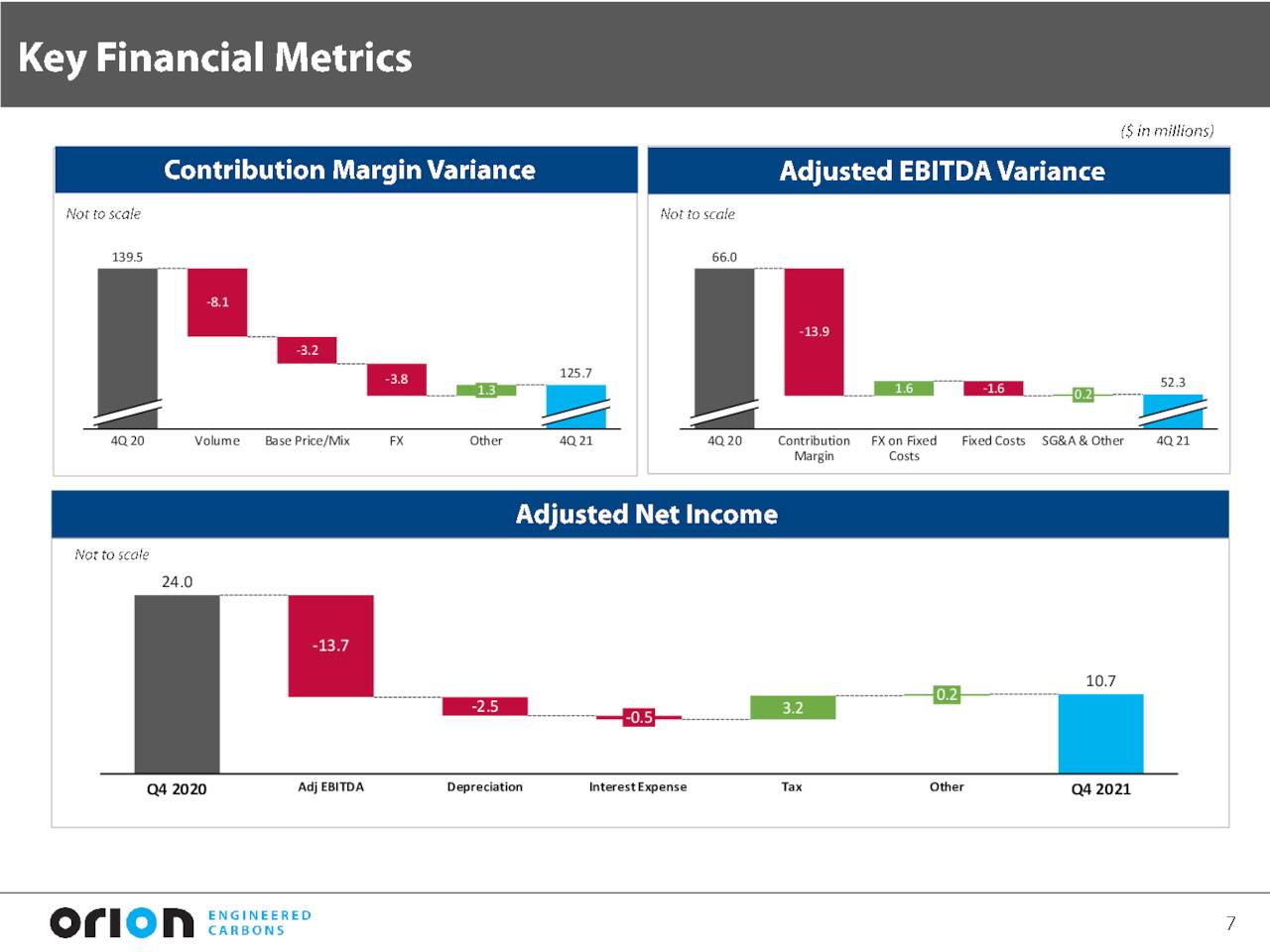 OEC - Key Financial Metrics