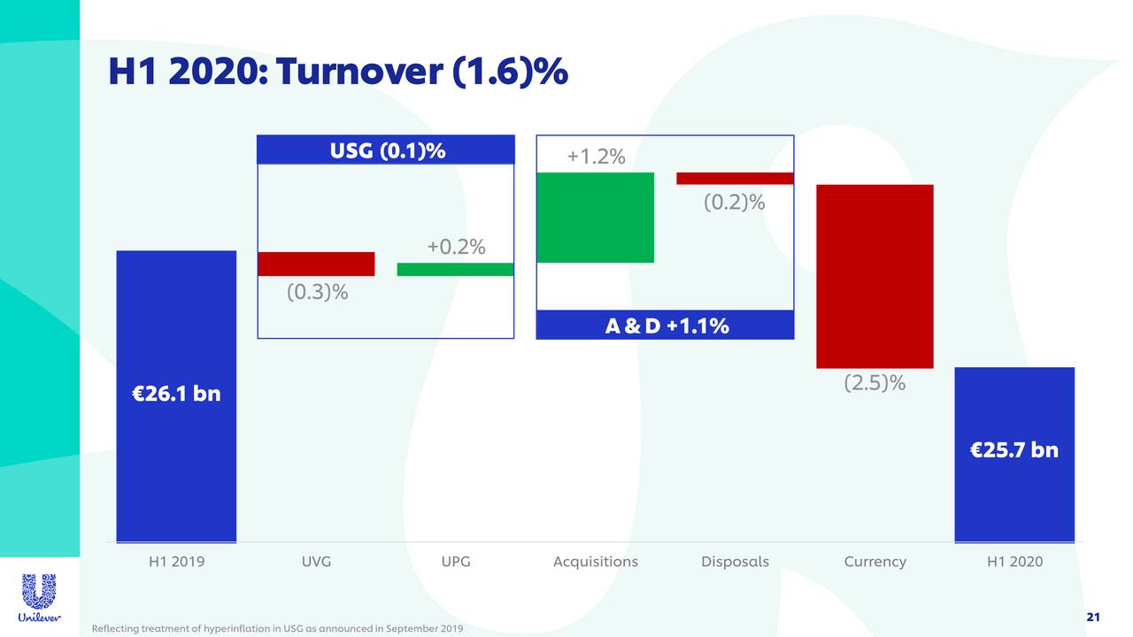 The Unilever Group 2020 Q2 Results Earnings Call Presentation (NYSE