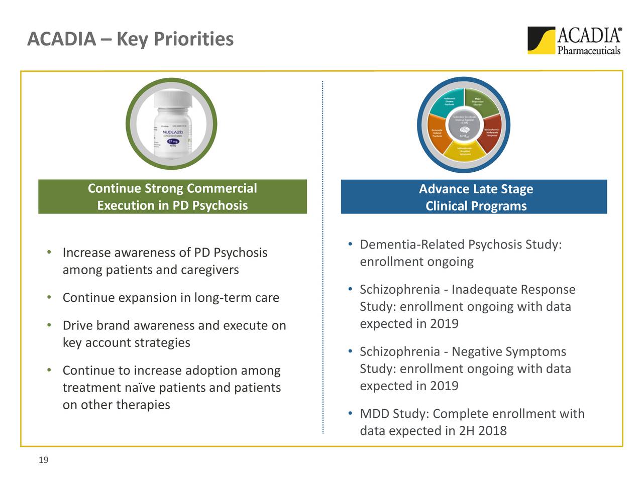 Acadia Pharma News