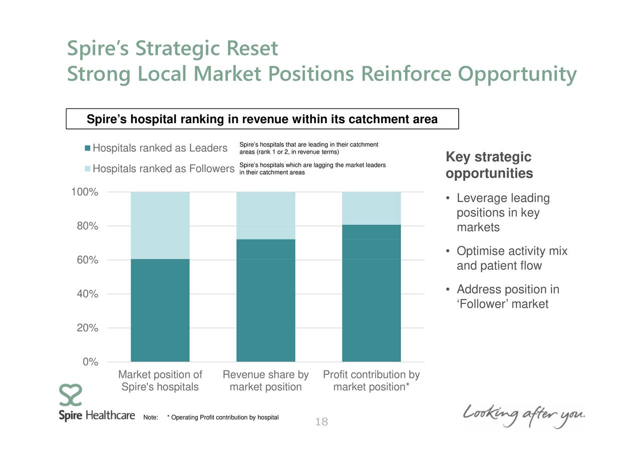 Spire Healthcare (SRRHF) Investor Presentation Slideshow (OTCMKTS