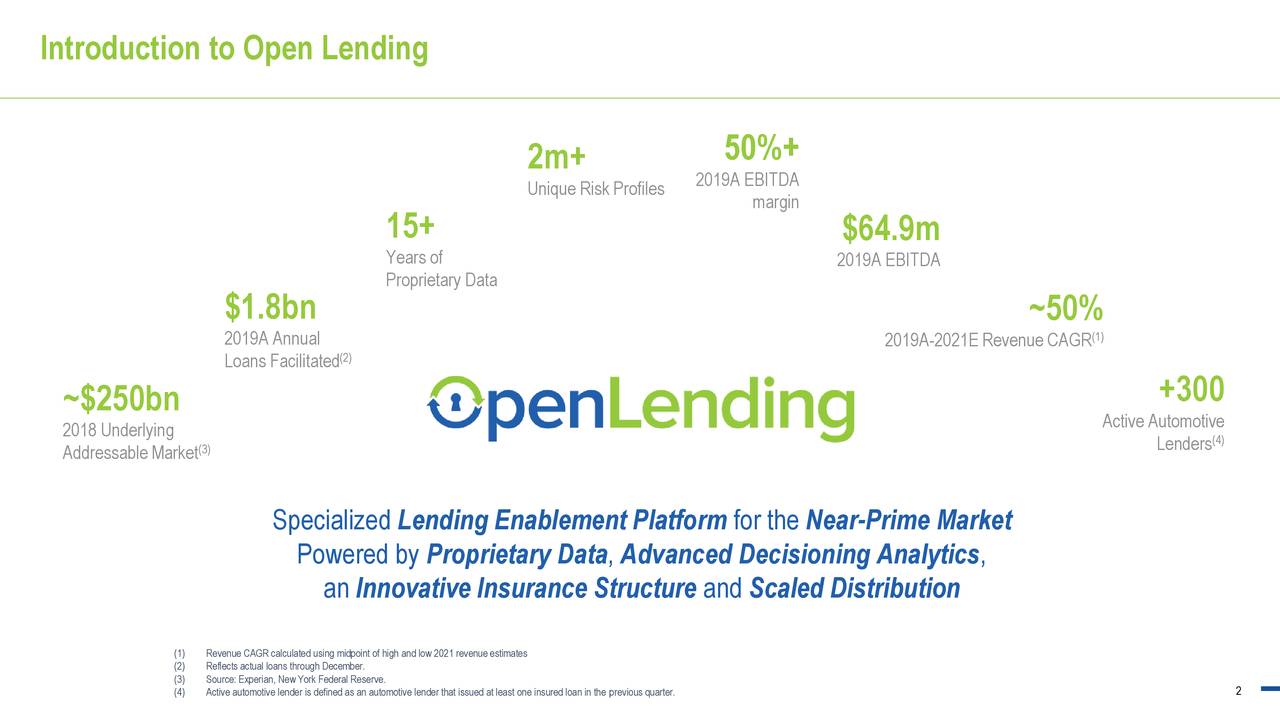 Openlending Stock