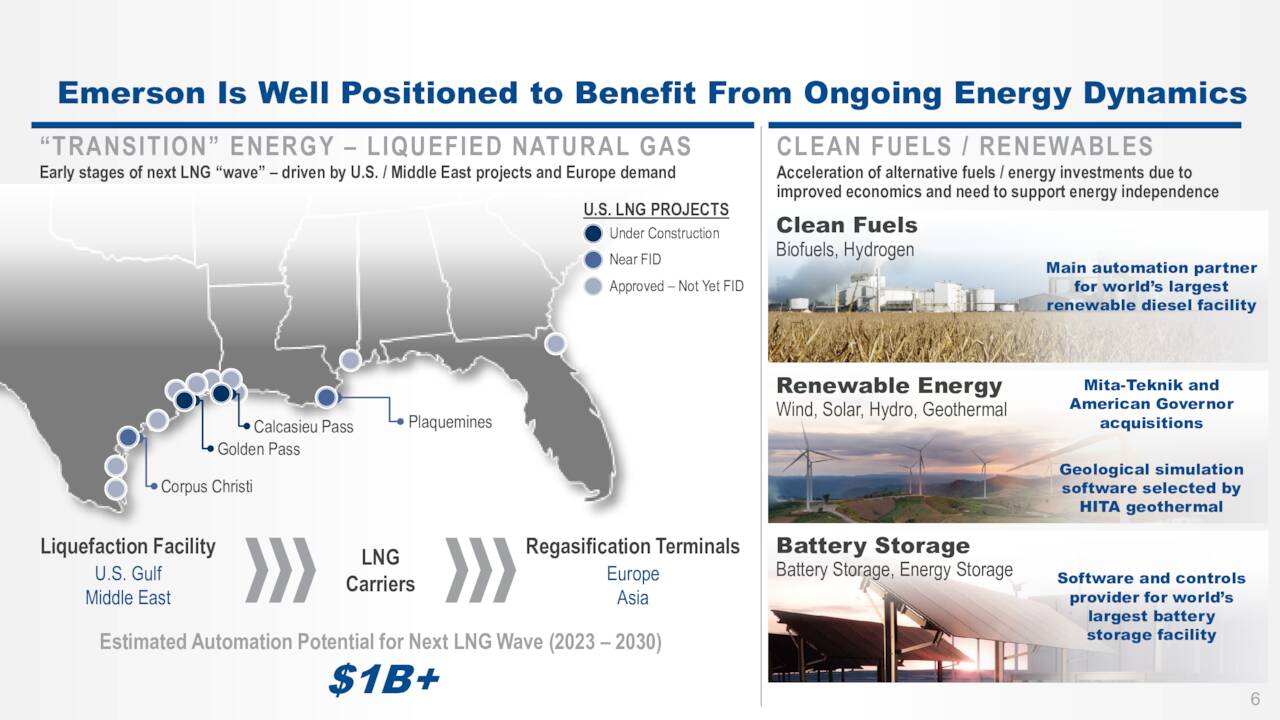 Emerson Electric Co. 2022 Q1 - Results - Earnings Call Presentation ...