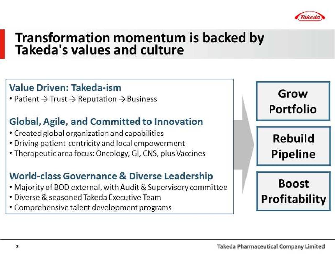 Takeda Pharmaceutical (TKPYY) Presents At Jefferies 2017 London ...