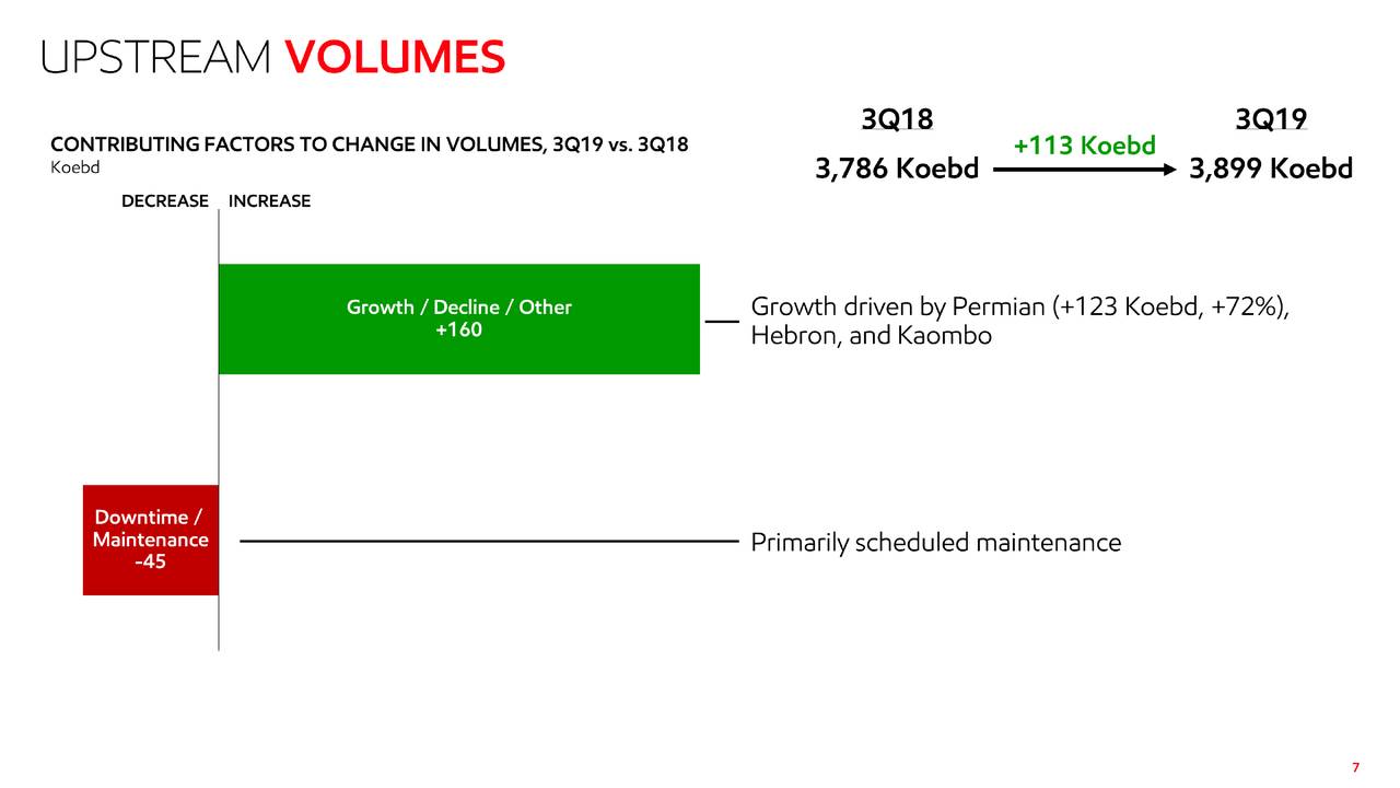 Exxon Shares Could Soar...