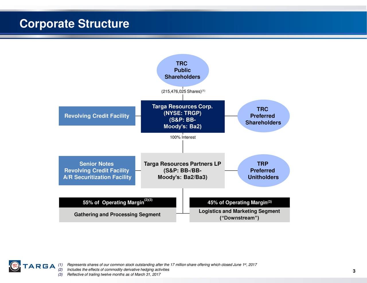 Targa Resources Trgp Presents At Bank Of America Merrill Lynch