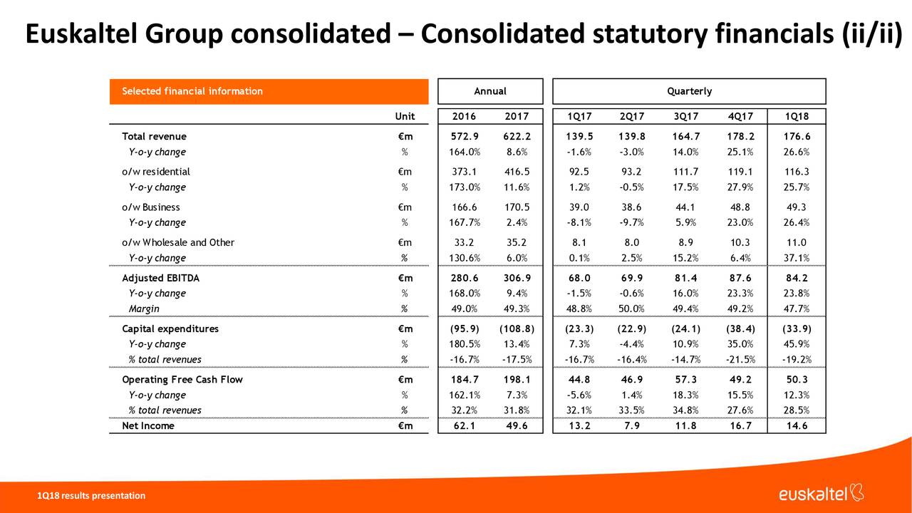 Euskaltel Group consolidated – Consolidated statutory financials (ii/ii)
