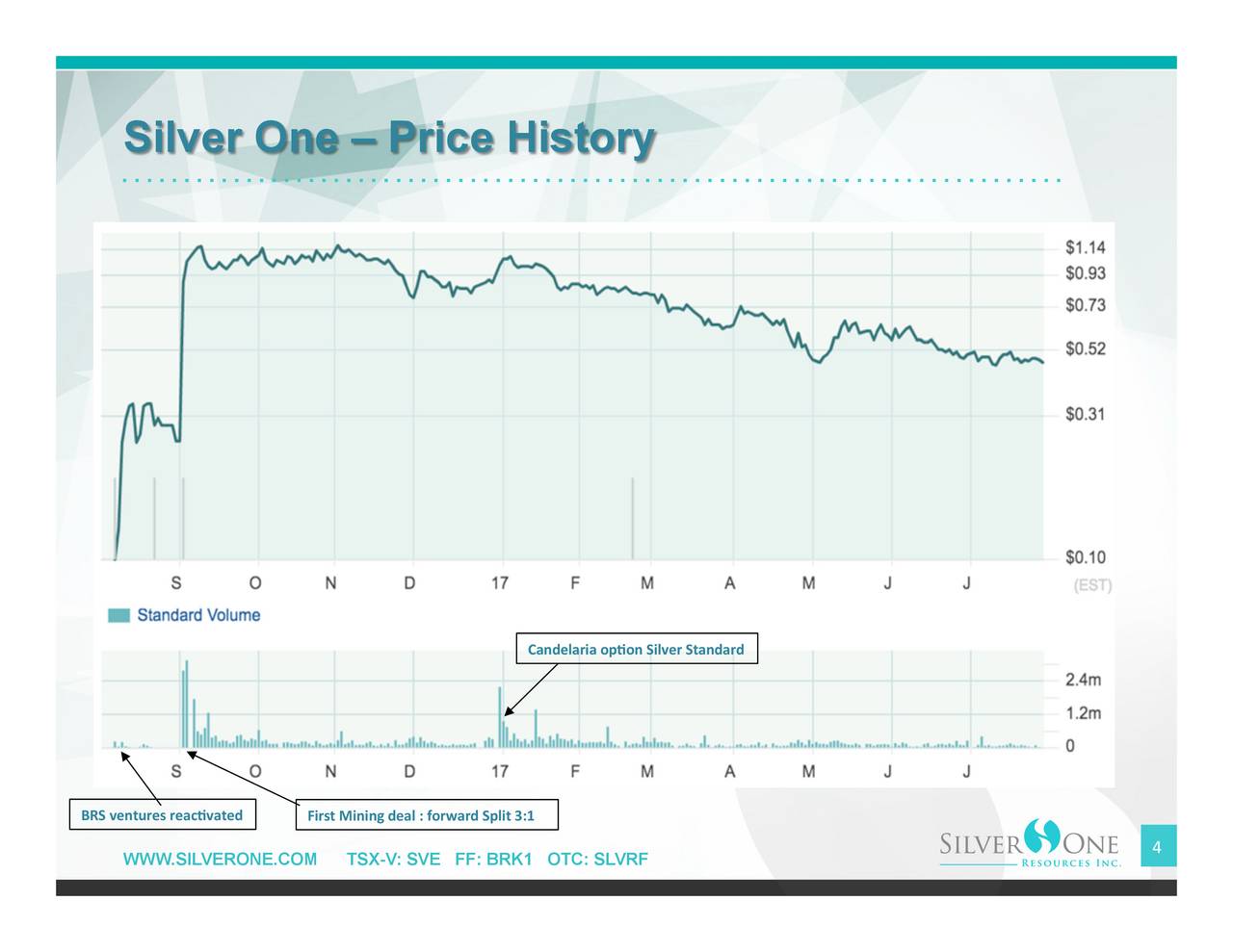 Silverone Resources