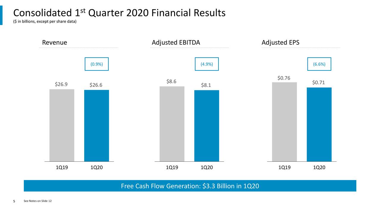 Comcast Corporation 2020 Q1 Results Earnings Call Presentation