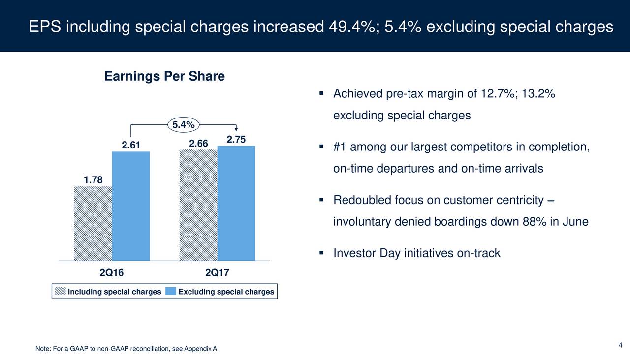 United Continental Holdings, Inc 2017 Q2 Results Earnings Call