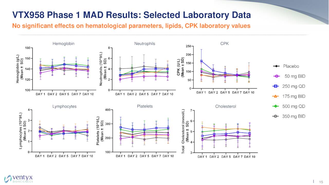 Ventyx Biosciences (VTYX) Investor Presentation - Slideshow (NASDAQ ...