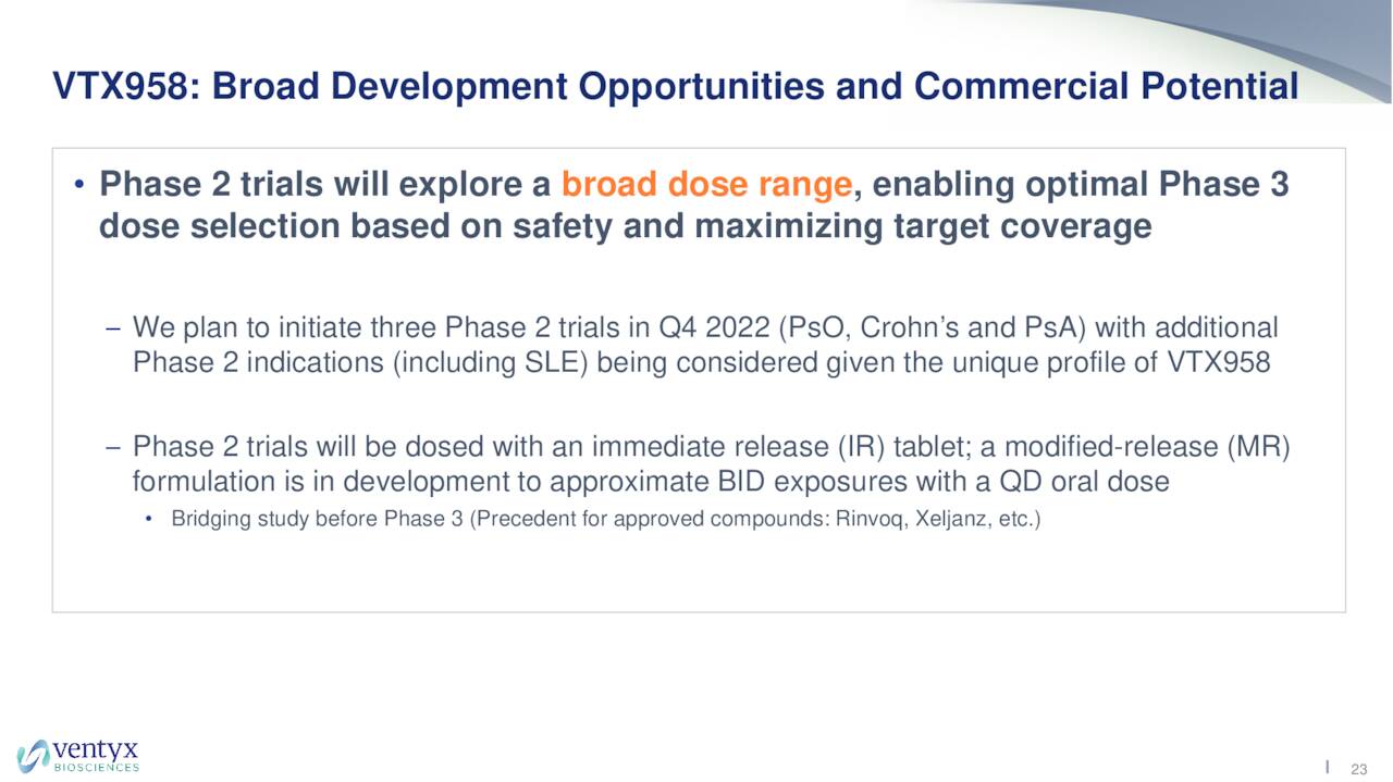 VTX958: Broad Development Opportunities and Commercial Potential